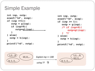 Simple Example
int inp, outp;                               int inp, outp;
scanf("%d", &inp);                           scanf("%d", &inp);
if (inp >=1){                                if (inp >= 1){
   outp = g(inp);                               outp = g(inp);
   if (inp>9){                                  /* if (inp>9){
      outp=g1(inp);                                 outp=g1(inp);
   }                                            } */
} else{                                      } else{
  outp = h(inp);                               outp = h(inp);
}                                            }
printf("%d", outp);                          printf("%d", outp);



 1,2,..,9                                                  1,2,…,9,
              10,11,…   Explain inp == 100
                                                           10,11,…
 0,-1,-2,..                                    0,-1,-2,…
                        using ??   9
 