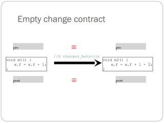 Empty change contract

   pre                      ≡                    pre
                     //@ changed_behavior
void m1() {                                 void m2() {
    x.f = x.f - 1;                              x.f = x.f + 1 - 2;
}                                           }

   post                     ≡                    post
 