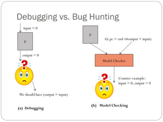 Debugging vs. Bug Hunting
  input = 0
                                  P
                                        G( pc = end ⇒output > input)
   P


  output = 0
                                       Model Checker



                                                Counter-example:
                                                input = 0, output = 0

We should have (output > input)

                                  (b) Model Checking
(a) Debugging
 
