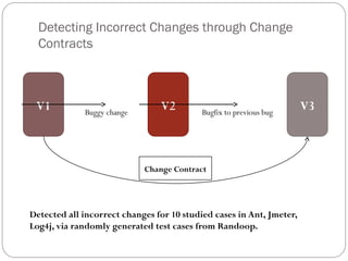 Detecting Incorrect Changes through Change
  Contracts



 V1          Buggy change
                                V2         Bugfix to previous bug
                                                                      V3



                            Change Contract




Detected all incorrect changes for 10 studied cases in Ant, Jmeter,
Log4j, via randomly generated test cases from Randoop.
 