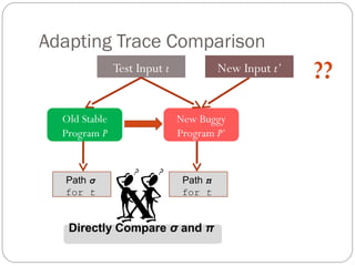 Adapting Trace Comparison
               Test Input t             New Input t’   ??
  Old Stable                  New Buggy
  Program P                   Program P’


  Path σ                       Path π
  for t

                 X
   Directly Compare σ and π
                               for t
 
