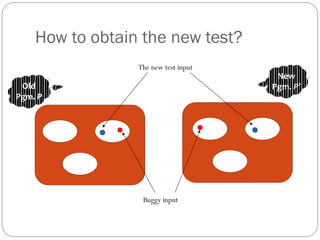 How to obtain the new test?
                 The new test input
                                       New
 Old                                  Pgm. P’
Pgm. P




                  Buggy input
 
