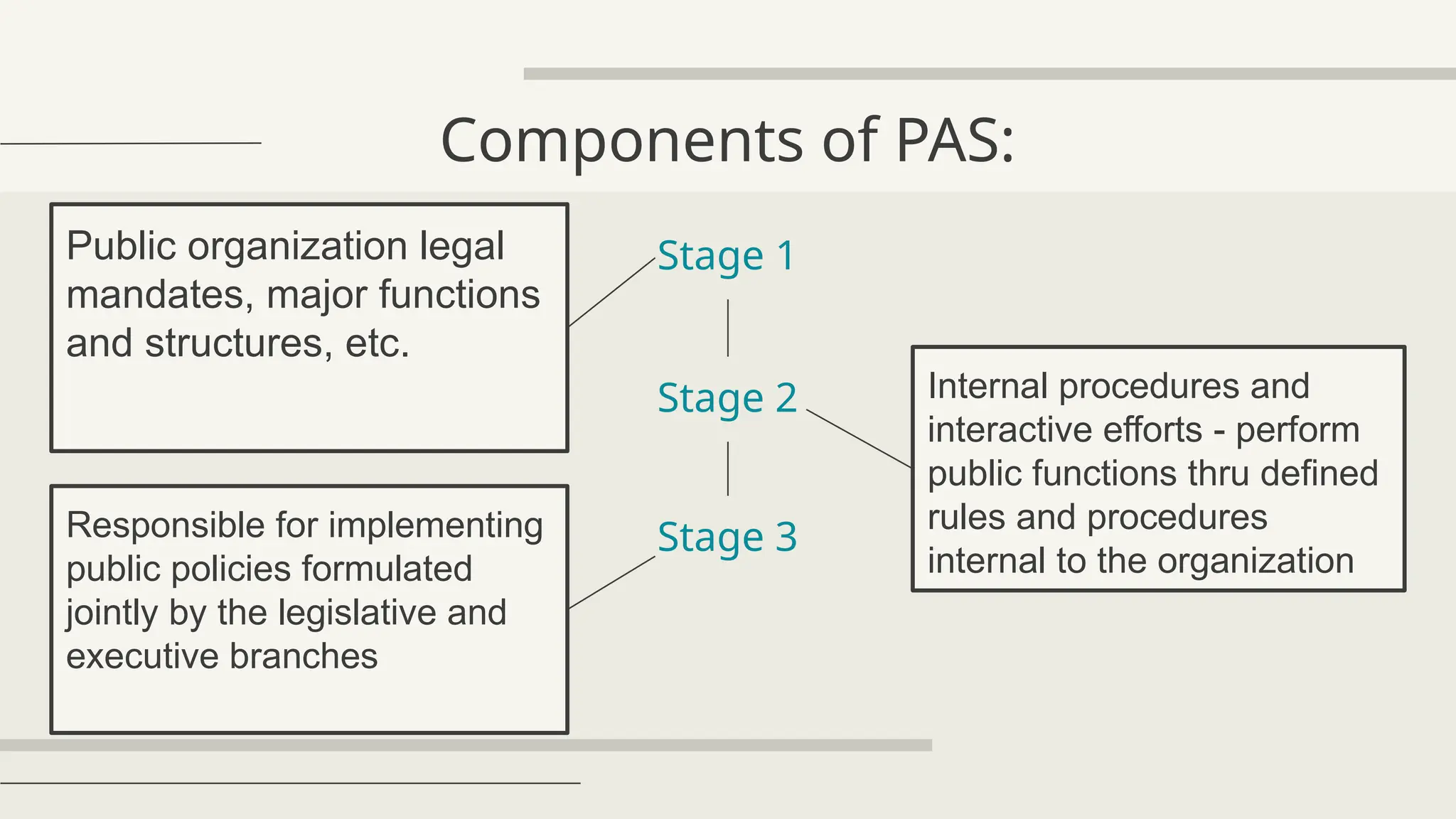 PAS-PHILIPPINE-ADMINISTRATIVE-SYSTEM (1).pptx