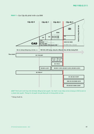 PAS 1192-2:2013
© The British Standards Institution 2013 vii
LƯU Ý Hình ảnh minh họa trên đã được đăng ký bản quyền. Các hành vi sao chép và tái sử dụng có thể bị xem là
vi phạm bản quyền. Thông tin về quyền tác giả được ghi rõ trong phần Lời tựa.
A)
Đang chuẩn bị.
PAS 1192-2
CAPEX
PAS 1192-3A)
OPEX
BS 7000-4A)
User Guides CPIC,Avanti, BSI
IFD
IFC
IDM: BS ISO29481:2010
IFD:BSISO12006-3:2007
CPIC
Cấp độ 0 Cấp độ 1 Cấp độ 2 Cấp độ 3
Tiêu chuẩn
Bản vẽ, đường thẳng/cong, văn bản, v.v. Mô hình, đối tượng, cộng tác, đồng bộ hóa, dữ liệu tương thích
Quảnlývòngđờitàisản
AIM
SIM
FIM
BSIM
BRIM
Hình 1 – Các Cấp độ phát triển của BIM
 