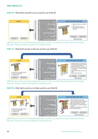 PAS 1192-2:2013
34 © The British Standards Institution 2013
LƯU Ý Hình ảnh minh họa trên đã được đăng ký bản quyền. Các hành vi sao chép và tái sử dụng có thể bị xem là vi phạm
bản quyền. Thông tin về quyền tác giả được ghi rõ trong phần Lời tựa.
LƯU Ý Hình ảnh minh họa trên đã được đăng ký bản quyền. Các hành vi sao chép và tái sử dụng có thể bị xem là vi phạm
bản quyền. Thông tin về quyền tác giả được ghi rõ trong phần Lời tựa.
LƯU Ý Hình ảnh minh họa trên đã được đăng ký bản quyền. Các hành vi sao chép và tái sử dụng có thể bị xem là vi phạm
bản quyền. Thông tin về quyền tác giả được ghi rõ trong phần Lời tựa.
CÔNG VIỆC ĐANG TIẾN HÀNH
1. Thiết kế và khởi tạo mô hình kiến
trúc
2. Chia sẻ biểu diễn xung đột
3. Chuẩn bị dữ liệu thông tin trao
đổi COBIE
Phù hợp S0 Hiệu chỉnh Pnn.n
1. Kiểm tra mức độ hoàn thiện của mô hình
so với yêu cầu của giai đoạn thiết kế,
kiểm tra kích thước và sự đồng bộ với các
tiêu chuẩn mô hình
2. Thay đổi mã trạng thái “Phù hợp cho
(Suitability)” từ S0 sang S1 (phù hợp cho
phối hợp thiết kế) và thiết lập dạng hiệu
chỉnh Pnn (từ Pnn.n)
3. Chia sẻ biểu diễn xung đột
4. Kiểm tra thông tin trao đổi COBIE và các
tài liệu khác theo yêu cầu của giai đoạn
thiết kế
5. Thay đổi mã trạng thái “Phù hợp cho” của
thông tin trao đổi và tài liệu sang S2 và
chuyển Hiệu chỉnh sang Pnn
6. Phê duyệt tất cả các kết quả thiết kế được
chia sẻ đáp ứng với mã “Phù hợp cho”
hiện tại
NHÓMNHIỆMVỤKiểmtra,XemxétvàPhêduyệt
CHIA SẺ
Phù hợp Sn Hiệu chỉnh Pnn
KIẾN TRÚC (A)
1. Thiết kế và khởi tạo mô hình kết cấu
2. Chia sẻ biểu diễn xung đột và kiểm tra
đối chiếu với mô hình kiến trúc
3. Điều chỉnh thiết kế nếu có xung đột
4. Thực hiện Bước 2 và 3 đến khi không
còn xung đột
5. Chuẩn bị dữ liệu thông tin trao đổi
COBIE
6. Chuẩn bị Hệ thống tài liệu
Phù hợp S0 Hiệu chỉnh Pnn.n
1. Kiểm tra mức độ hoàn thiện của mô hình
so với yêu cầu của giai đoạn thiết kế, kiểm
tra kích thước và sự đồng bộ với các tiêu
chuẩn mô hình
2. Thay đổi mã trạng thái “Phù hợp cho
(Suitability)” từ S0 sang S1 (phù hợp cho
phối hợp thiết kế) và thiết lập dạng hiệu
chỉnh Pnn (từ Pnn.n)
3. Chia sẻ biểu diễn xung đột
4. Kiểm tra thông tin trao đổi COBIE và các
tài liệu khác theo yêu cầu của giai đoạn
thiết kế
5. Thay đổi mã trạng thái “Phù hợp cho” của
thông tin trao đổi và tài liệu sang S2 và
chuyển Hiệu chỉnh sang Pnn
6. Phê duyệt tất cả các kết quả thiết kế được
chia sẻ đáp ứng với mã “Phù hợp cho”
hiện tại
NHÓMNHIỆMVỤKiểmtra,XemxétvàPhêduyệt
CÔNG VIỆC ĐANG TIẾN HÀNHCHIA SẺ
Phù hợp S0 Hiệu chỉnh Pnn
1. Mô hình gốc và biểu diễn xung đột
2. Thông tin trao đổi COBIE
3. Hệ thống tài liệu
KẾT CẤU (S)
1. Thiết kế và khởi tạo mô hình HVAC
2. Chia sẻ biểu diễn xung đột và kiểm tra đối
chiếu với mô hình kiến trúc và kết cấu
3. Điều chỉnh thiết kế nếu có xung đột
4. Thực hiện Bước 2 và 3 đến khi không còn
xung đột
5. Chuẩn bị dữ liệu thông tin trao đổi COBIE
6. Chuẩn bị Hệ thống tài liệu
Phù hợp S0 Hiệu chỉnh Pnn.n
1. Kiểm tra mức độ hoàn thiện của mô hình
so với yêu cầu của giai đoạn thiết kế, kiểm
tra kích thước và sự đồng bộ với các tiêu
chuẩn mô hình
2. Thay đổi mã trạng thái “Phù hợp cho
(Suitability)” từ S0 sang S1 (phù hợp cho
phối hợp thiết kế) và thiết lập dạng hiệu
chỉnh Pnn (từ Pnn.n)
3. Chia sẻ biểu diễn xung đột
4. Kiểm tra thông tin trao đổi COBIE và các
tài liệu khác theo yêu cầu của giai đoạn
thiết kế
5. Thay đổi mã trạng thái “Phù hợp cho” của
thông tin trao đổi và tài liệu sang S2 và
chuyển Hiệu chỉnh sang Pnn
6. Phê duyệt tất cả các kết quả thiết kế được
chia sẻ đáp ứng với mã “Phù hợp cho”
hiện tại
NHÓMNHIỆMVỤKiểmtra,XemxétvàPhêduyệt
CÔNG VIỆC ĐANG TIẾN HÀNHCHIA SẺ
Phù hợp S0 Hiệu chỉnh Pnn
1. Mô hình gốc và biểu diễn xung đột
2. Thông tin trao đổi COBIE
3. Hệ thống tài liệu
Kỹ sư HVAC (H)
Hình 16 – Phát hành của Kiến trúc sư vào khu vực CHIA SẺ
Hình 17 – Phát hành của Kỹ sư kết cấu vào khu vực CHIA SẺ
Hình 18 – Phát hành của Kỹ sư Cơ điện vào khu vực CHIA SẺ
 