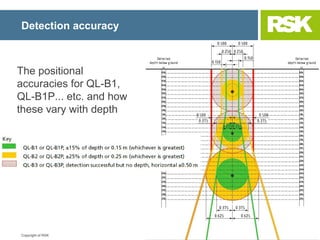PAS 128; Specification for underground utility detection, verification ...