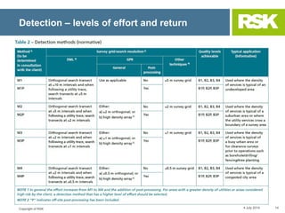 PAS 128; Specification for underground utility detection, verification ...