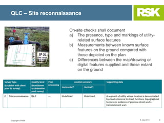PAS 128; Specification for underground utility detection, verification ...