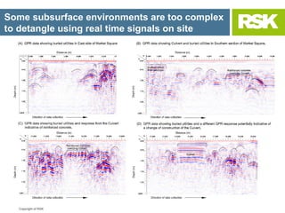 Copyright of RSK
Some subsurface environments are too complex
to detangle using real time signals on site
 