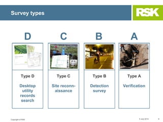 Copyright of RSK
Survey types
9 July 2014 6
ABCD
Type D
Desktop
utility
records
search
Type C
Site reconn-
aissance
Type B...