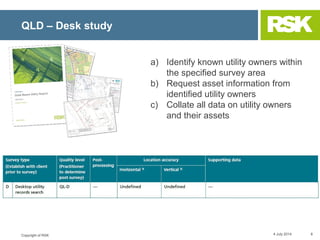 Copyright of RSK
QLD – Desk study
9 July 2014 8
a) Identify known utility owners within
the specified survey area
b) Reque...