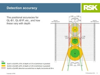 PAS 128: Specification for underground utility detection, verification ...