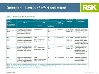 PAS 128: Specification for underground utility detection, verification ...