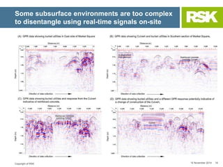 PAS 128: Specification for underground utility detection, verification ...