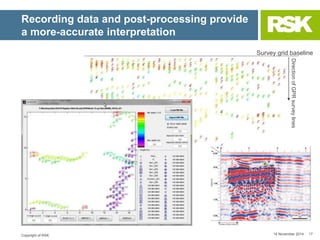 PAS 128: Specification for underground utility detection, verification ...
