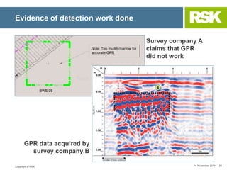 PAS 128: Specification for underground utility detection, verification ...