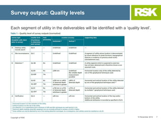 PAS 128: Specification for underground utility detection, verification ...