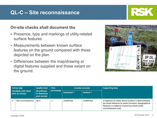 PAS 128: Specification for underground utility detection, verification ...