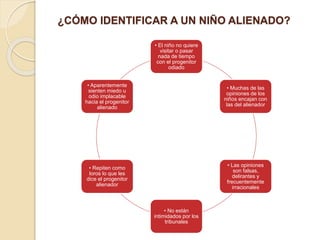 ¿CÓMO IDENTIFICAR A UN NIÑO ALIENADO?
• El niño no quiere
visitar o pasar
nada de tiempo
con el progenitor
odiado
• Muchas de las
opiniones de los
niños encajan con
las del alienador
• Las opiniones
son falsas,
delirantes y
frecuentemente
irracionales
• No están
intimidados por los
tribunales
• Repiten como
loros lo que les
dice el progenitor
alienador
• Aparentemente
sienten miedo u
odio implacable
hacia el progenitor
alienado
 