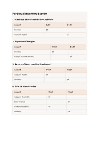 Example Pa Inventory PAS 2: ACCOUNTING FOR INVENTORIES SUMMARY.pdf