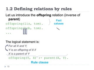 1.2 Defining relations by rules
13
Let us introduce the offspring relation (inverse of
parent)
offspring(liz, tom).
offspring(bob, tom).
...
The logical statement is:
For all X and Y,
Y is an offspring of X if
X is a parent of Y
offspring(Y, X) :- parent(X, Y).
Rule clause
Fact
caluses
 