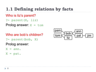 1.1 Defining relations by facts
8
Who is liz’s parent?
?- parent(X, liz)
Prolog answer: X = tom
Who are bob’s children?
?- parent(bob, X)
Prolog answer:
X = ann.
X = pat.
tom
bob
ann
pat jim
liz
pam
 