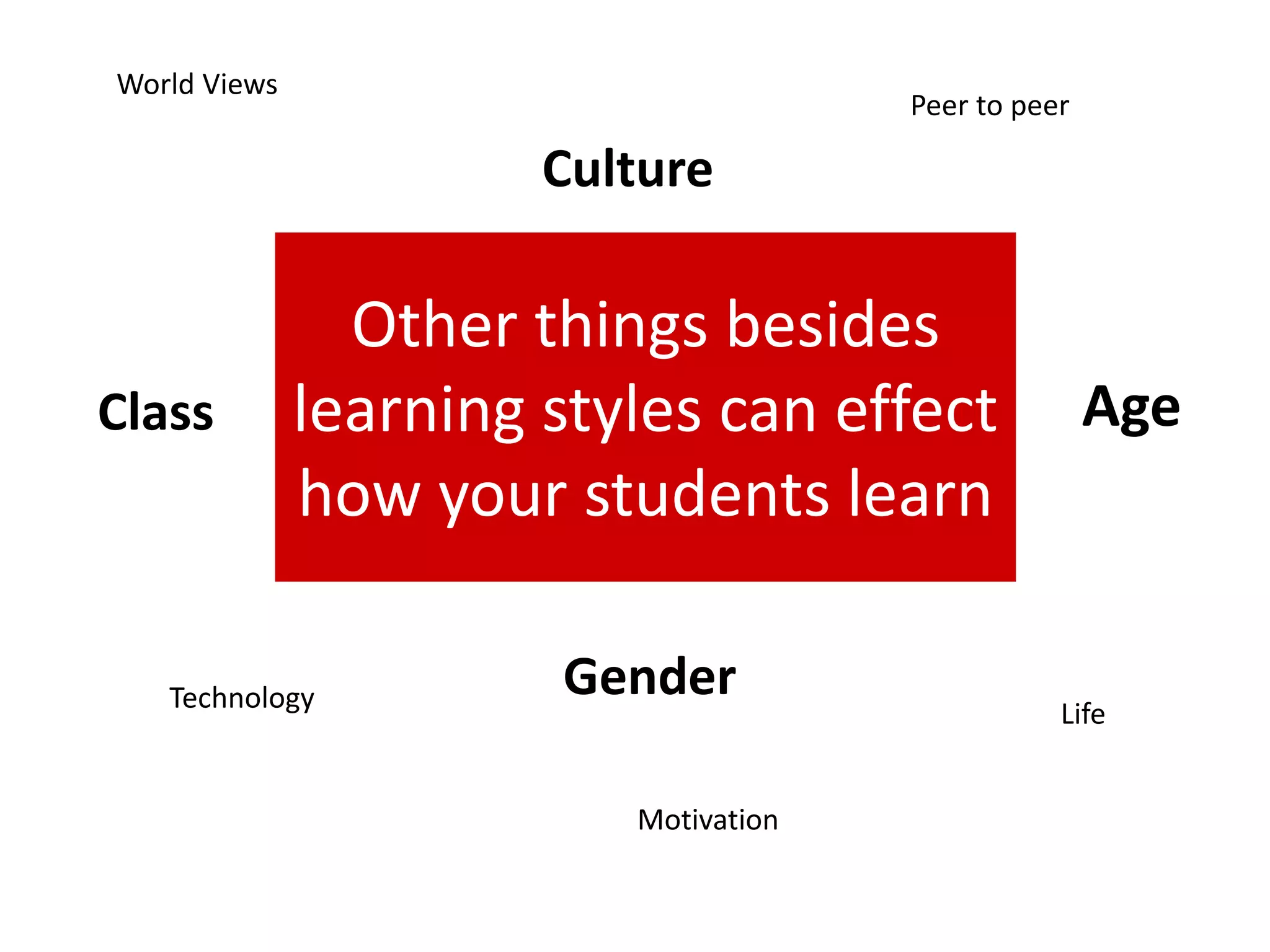 Other things besides learning styles can effect how your students learn 
Gender 
Culture 
Class 
Technology 
Peer to peer 
World Views 
Motivation 
Life 
Age  