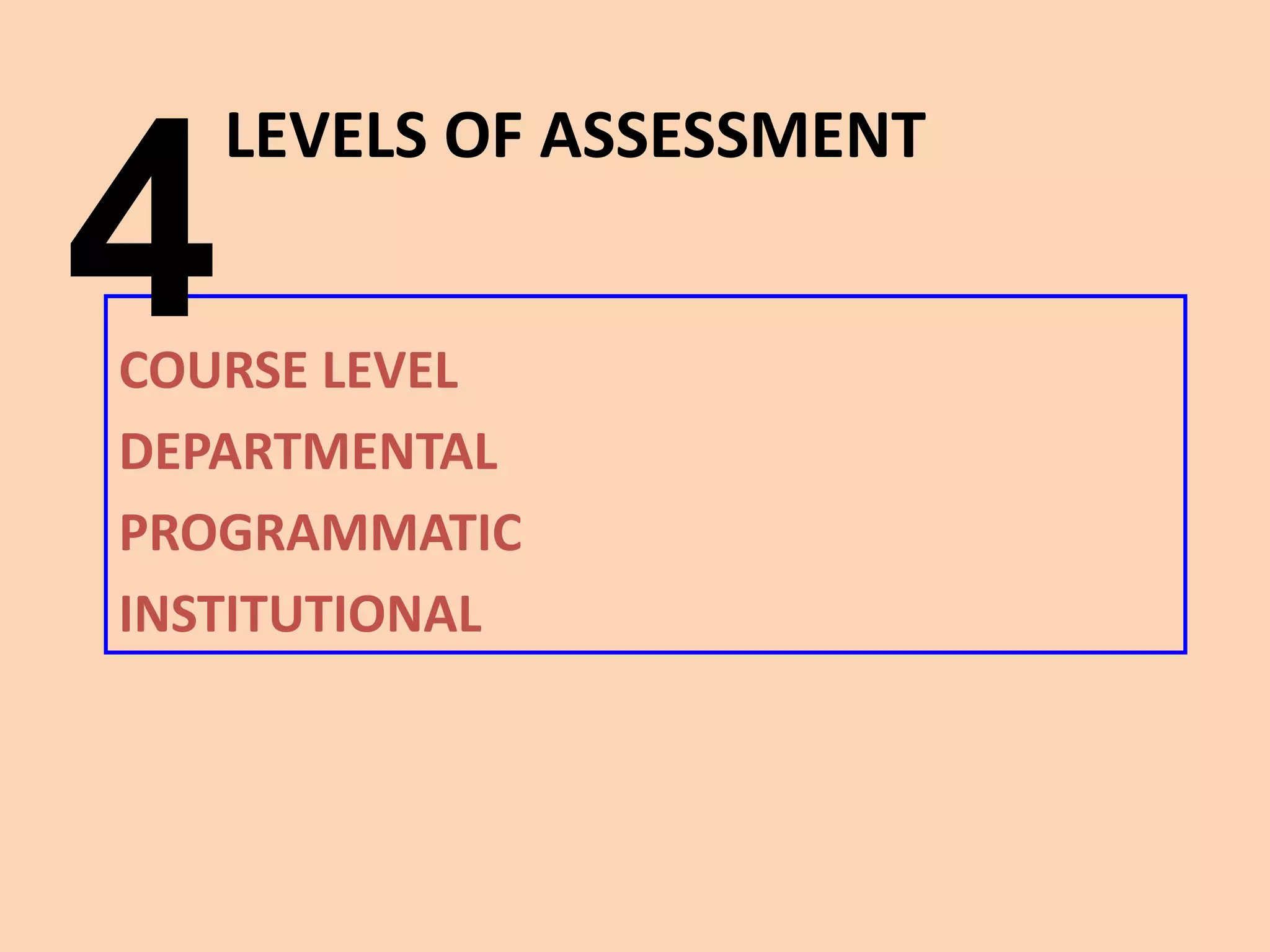 LEVELS OF ASSESSMENT 
COURSE LEVEL 
DEPARTMENTAL 
PROGRAMMATIC 
INSTITUTIONAL 
4  