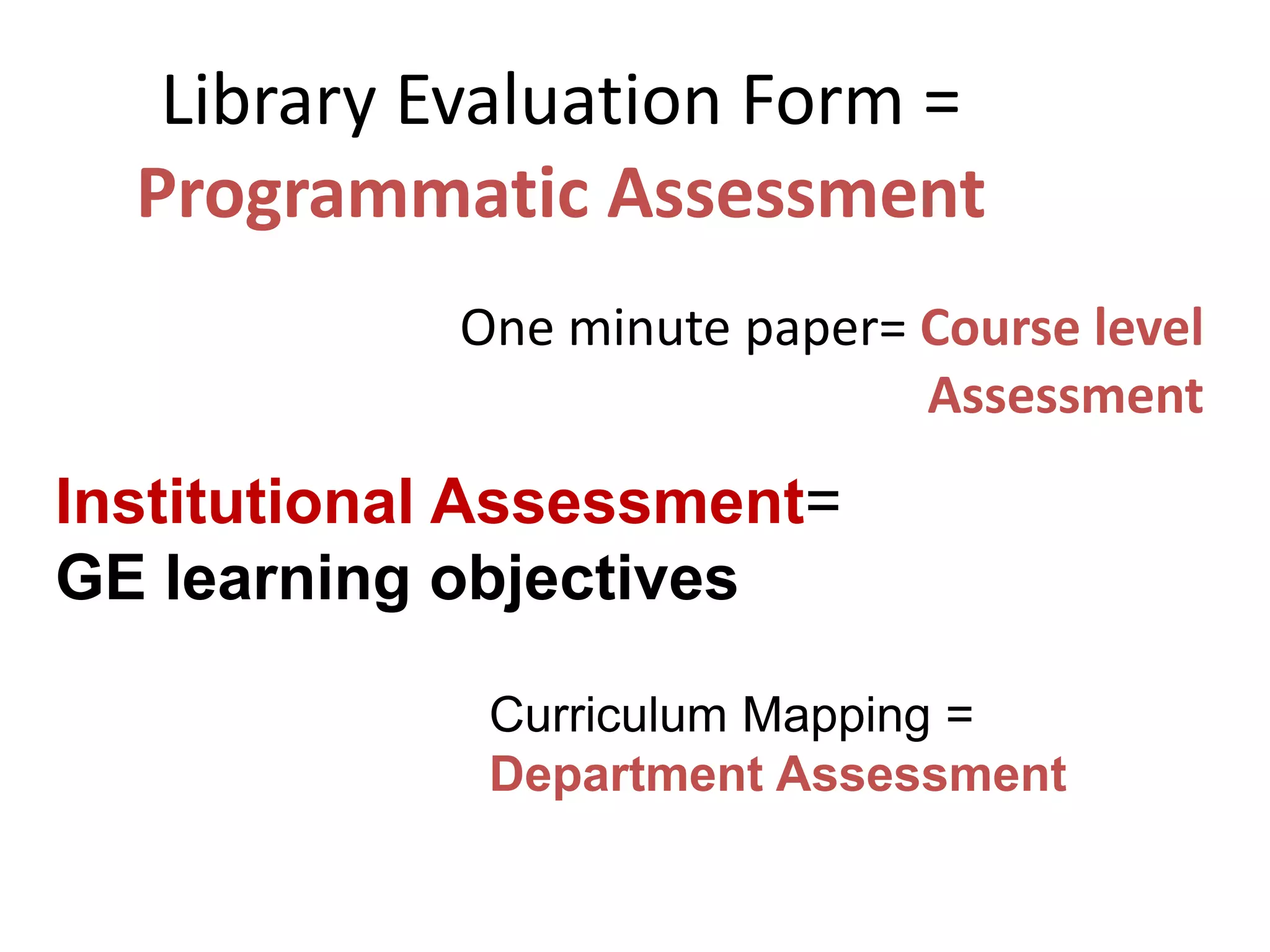 Library Evaluation Form = Programmatic Assessment 
One minute paper= Course level Assessment 
Institutional Assessment= GE learning objectives 
Curriculum Mapping = Department Assessment  