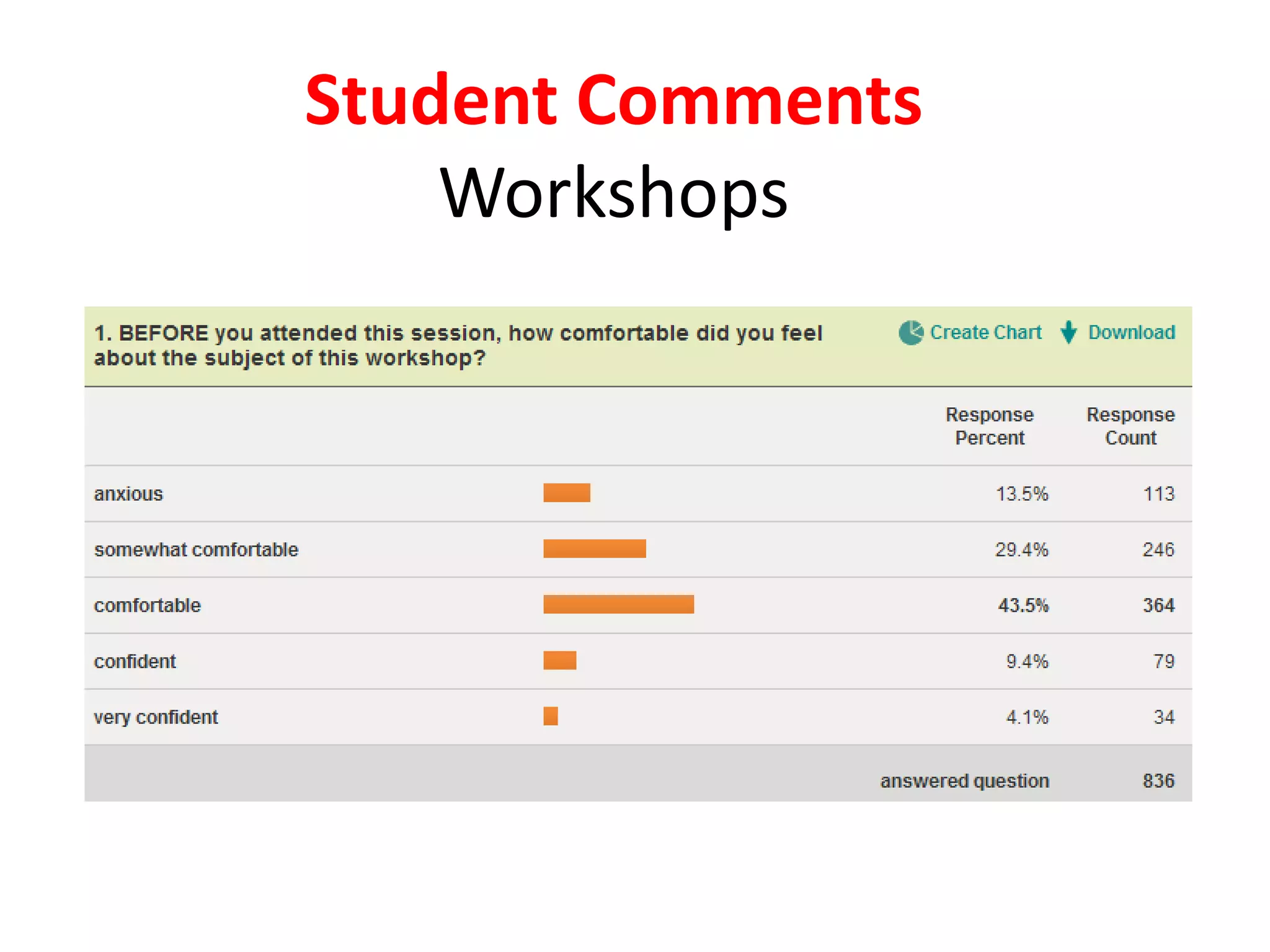 Student Comments Workshops  