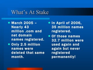 What’s At Stake   March 2005 – Nearly 43 million .com and net domain names registered. Only 2.5 million names were deleted that same month. In April of 2006, 35 million names registered. Of those names 32.7 million were used again and again but never registered permanently! 