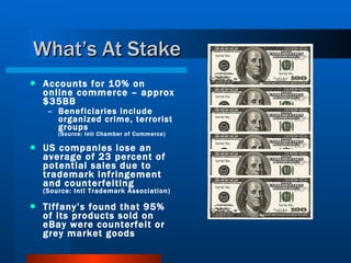 What’s At Stake Accounts for 10% on online commerce – approx $35BB Beneficiaries include organized crime, terrorist groups  (Source: Intl Chamber of Commerce) US companies lose an average of 23 percent of potential sales due to trademark infringement and counterfeiting  (Source: Intl Trademark Association) Tiffany’s found that 95% of its products sold on eBay were counterfeit or grey market goods 