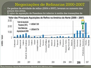 Fonte: Petrobras / Herold,Woodmackenzie, EIA-DOE, 2013. IHS-Cera, 2012.
Valor das Principais Aquisições de Refino na América do Norte (2000 – 2007)
 Os ganhos da atividade de refino (2004 e 2007), levaram ao aumento dos
preços dos ativos.
 O valor da aquisição de Pasadena foi inferior à média das transações de
2006.
 
