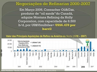 Fonte: Petrobras / Herold,Woodmackenzie, EIA-DOE, 2013. IHS-Cera, 2012.
Valor das Principais Aquisições de Refino na América do Norte (2000 – 2007)
Em Março 2006, Connacher Oil&Gas,
produtor de “oil sands”do Canadá,
adquire Montana Refining da Holly
Corporation, com capacidade de 8.500
b/d, por US$55milhões= US$6.470 por
barril
 