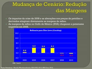  Os impactos da crise de 2008 e as alterações nos preços de petróleo e
derivados atingiram diretamente as margens de refino.
 As margens de refino no Golfo do México (EUA) chegaram a patamares
negativos em 2008.
0.6
4.3 3.9 4.1
-0.3 -0.5
-4.0
0.0
4.0
8.0
12.0
16.0
2000 2005 2006 2007 2008 2010
Refinaria para Óleo Leve (Cracking)
Fonte: Petrobras / Herold,Woodmackenzie, EIA-DOE, 2013. IHS-Cera, 2012.
US$ / barril
 