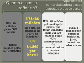 US$ 190
milhões
pelos 50%
iniciais
US$296
milhões pelos
50% restantes
US$486
milhões
foi o total da
aquisição de
100% de
Pasadena=
US
$4.860
por
barril
US$ 170 milhões
pelos estoques
iniciais, que
foram utilizados,
mais US$170
milhões pelos
50%
remanescentes
da
comercializadora
com seus
estoques
US$173
milhões por
garantias
bancárias,
juros,
honorários
advocatícios
 