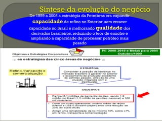 De 1999 a 2005 a estratégia da Petrobras era expandir
capacidade de refino no Exterior, sem crescer
capacidade no Brasil e melhorando qualidade dos
derivados brasileiros, reduzindo o teor de enxofre e
ampliando a capacidade de processar petróleo mais
pesado
 