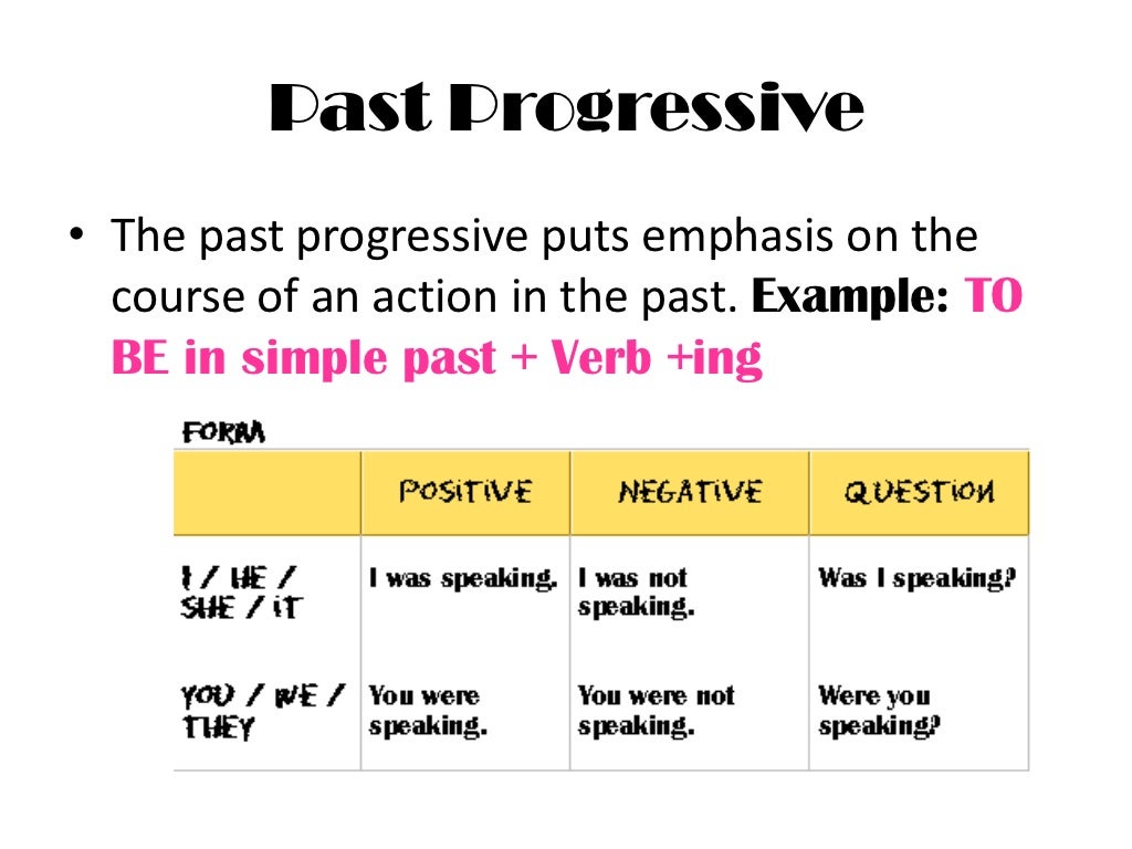 Past progressive form. Паст прогрессив. Паст Симпл и паст прогрессив. Past simple past Progressive. Past Progressive правило.