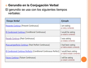  Gerundio en la Conjugación Verbal
El gerundio se usa con los siguientes tiempos
verbales:
 