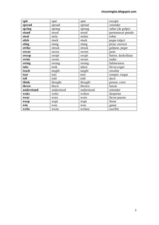 Pasado simple y participio de los verbos irregulares en Inglés. | DOC