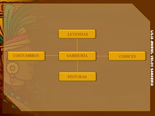 LiliaMurielVelozSanabria
SABIDURÍA
LEYENDAS
CODICES
PINTURAS
COSTUMBRES
 