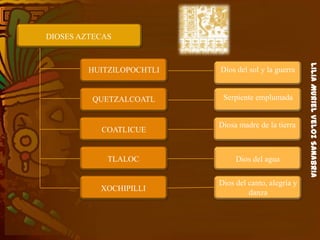 LiliaMurielVelozSanabria
DIOSES AZTECAS
HUITZILOPOCHTLI
QUETZALCOATL
COATLICUE
TLALOC
XOCHIPILLI
Dios del sol y la guerra
Serpiente emplumada
Diosa madre de la tierra
Dios del agua
Dios del canto, alegría y
danza
 