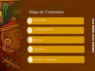 LiliaMurielVelozSanabria
Mapa de Contenidos
E
F
G
H
SABIDURIA
CONOCIMIENTOS
MAYAS
AZTECAS
I ANEXO 1: LA MUJER
 