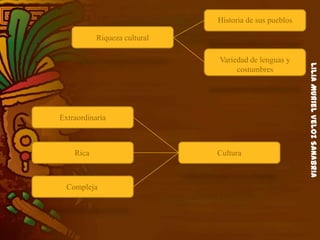 LiliaMurielVelozSanabria
Riqueza cultural
Historia de sus pueblos
Variedad de lenguas y
costumbres
CulturaRica
Extraordinaria
Compleja
 