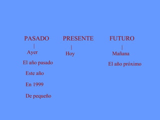 PASADO          PRESENTE   FUTURO
   |              |            |
 Ayer           Hoy         Mañana
El año pasado              El año próximo
 Este año

 En 1999

 De pequeño
 