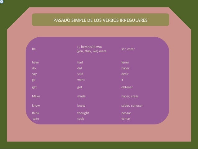 28 Pasado Simple De Know PNG Perfecto