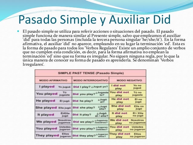 Pasado simple(simple past)