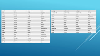 steal stole stolen robar
stick stuck stuck pegar(se)
sting stung stung picar
stink stank stunk apestar
strike struck struck golpear
strive strove striven esforzarse
swear swore sworn jurar
sweep swept swept barrer
swim swam swum nadar
swing swung swung balancear(se)
take took taken tomar(se)
teach taught taught enseñar
tear tore torn romper(se)
tell told told contar, decir
think thought thought pensar
throw threw thrown lanzar
tread trod trodden pisar
undergo underwent undergone sufrir
understand understood understood entender
upset upset upset afligir
wake woke woken despertar(se)
wear wore worn llevar (puesto)
weave wove woven tejer
weep wept wept llorar
win won won ganar
wind wound wound enrollar
withdraw withdrew withdrawn retirar(se)
wring wrung wrung torcer
write wrote written escribir
 