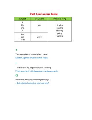 +
They were playing football when I came.
Estaban jugando al fútbol cuando llegué.
-
The thief took my bag when I wasn´t looking.
El ladrón se llevó mi bolsocuando no estaba mirando.
Q
What were you doing this time yesterday?
¿Qué estabas haciendo a esta hora ayer?
 