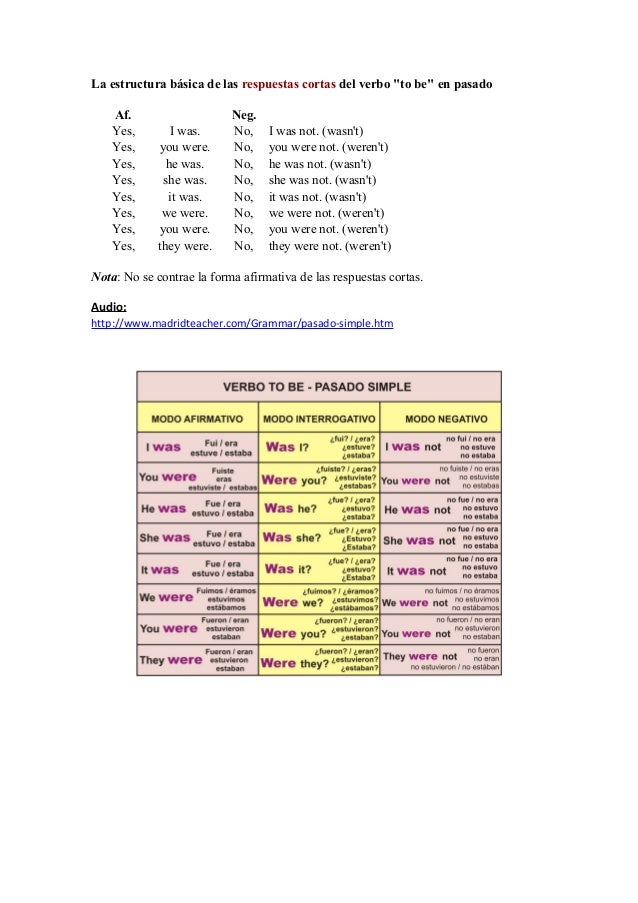 Pasado Verbo To Be